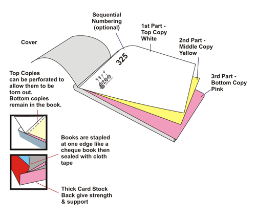 2 Part Carbonless Forms with Book Binding