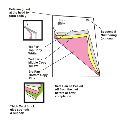 Example of Pad Binding for carbonless forms