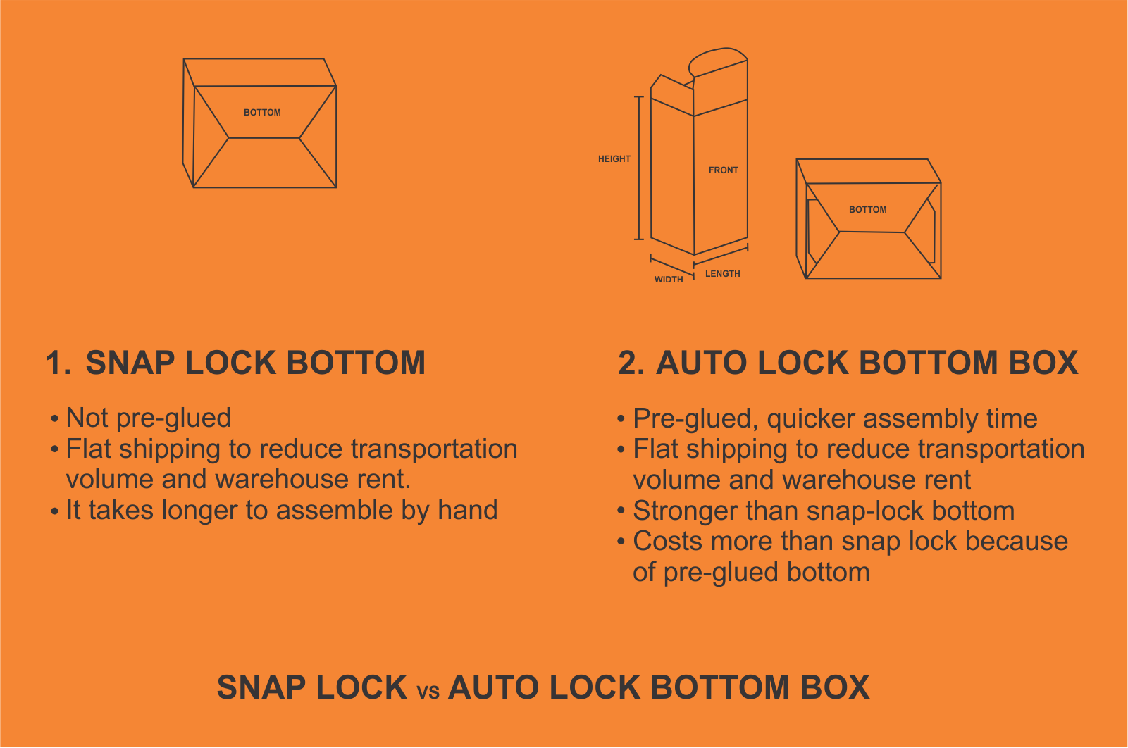 Snap Lock Boxes vs Auto Lock Bottom Boxes Difference 